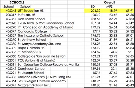 ust college of medicine tuition fee.